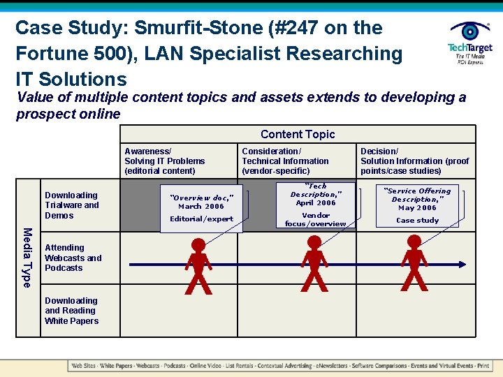 Case Study: Smurfit-Stone (#247 on the Fortune 500), LAN Specialist Researching IT Solutions Value