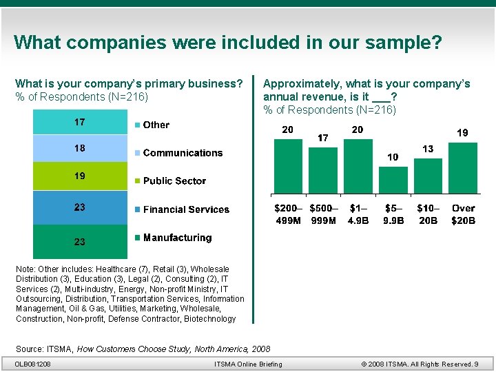 What companies were included in our sample? What is your company’s primary business? %