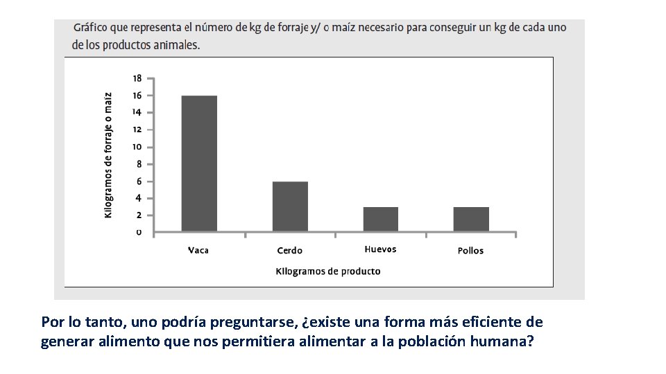 Por lo tanto, uno podría preguntarse, ¿existe una forma más eficiente de generar alimento