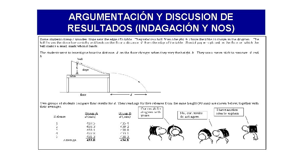 ARGUMENTACIÓN Y DISCUSION DE RESULTADOS (INDAGACIÓN Y NOS) 