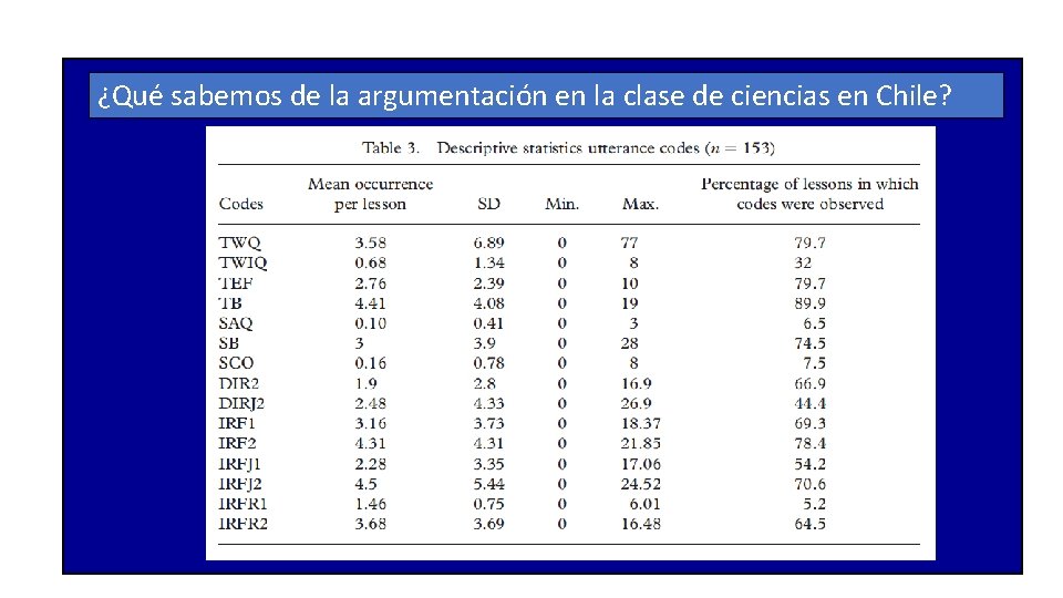 ¿Qué sabemos de la argumentación en la clase de ciencias en Chile? 