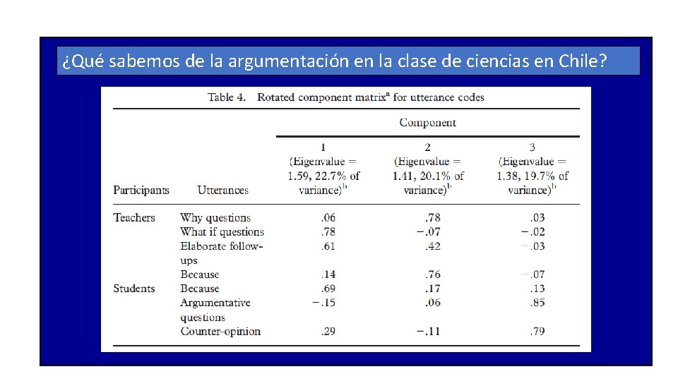 ¿Qué sabemos de la argumentación en la clase de ciencias en Chile? 