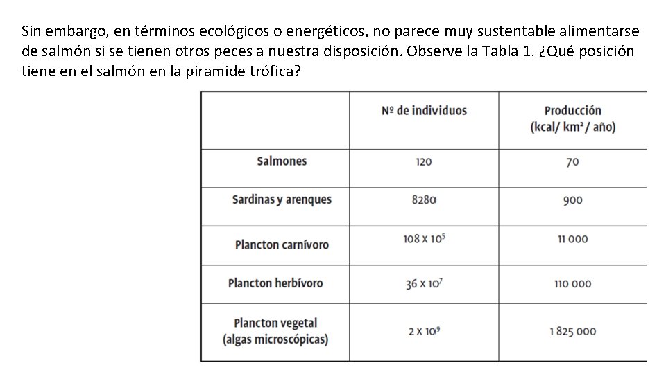 Sin embargo, en términos ecológicos o energéticos, no parece muy sustentable alimentarse de salmón