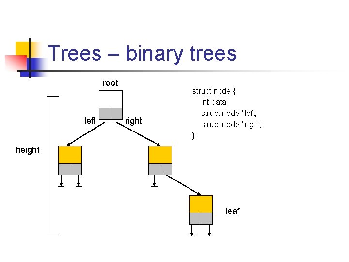 Trees – binary trees root left right struct node { int data; struct node