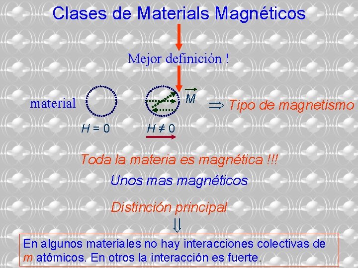 Clases de Materials Magnéticos Mejor definición ! M material H = 0 Tipo de