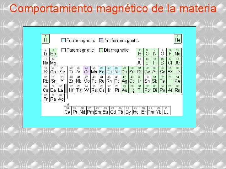 Comportamiento magnético de la materia 