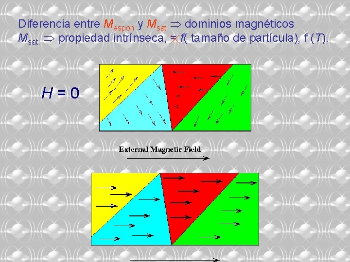 Diferencia entre Mespon y Msat dominios magnéticos Msat. propiedad intrínseca, = f( tamaño de