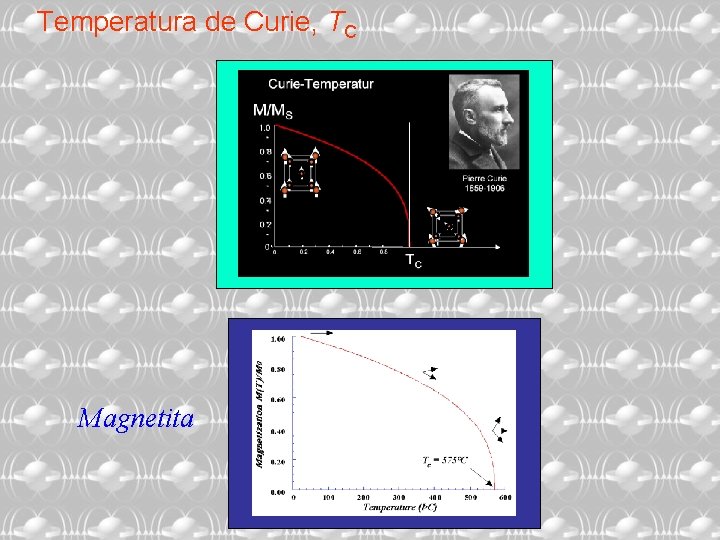 Temperatura de Curie, TC Magnetita 