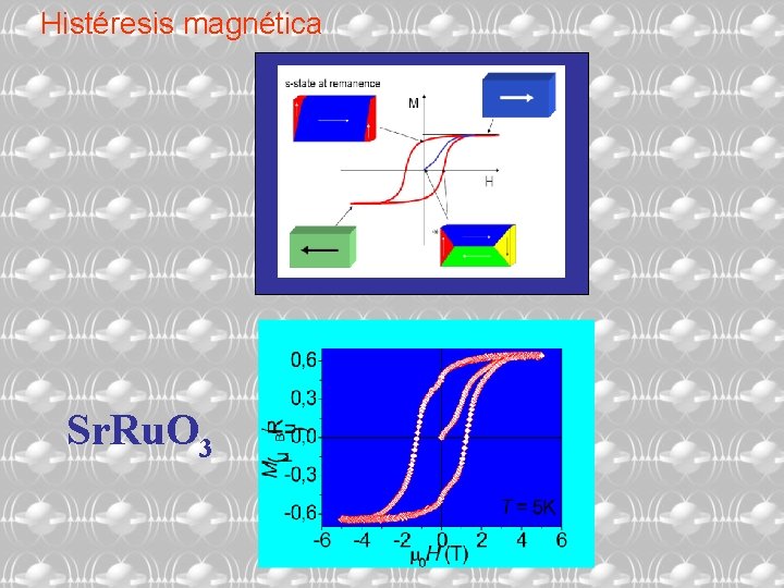 Histéresis magnética Sr. Ru. O 3 