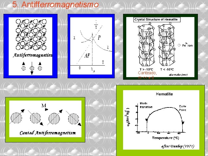 5. Antifferromagnetismo Canteado, m << 0 