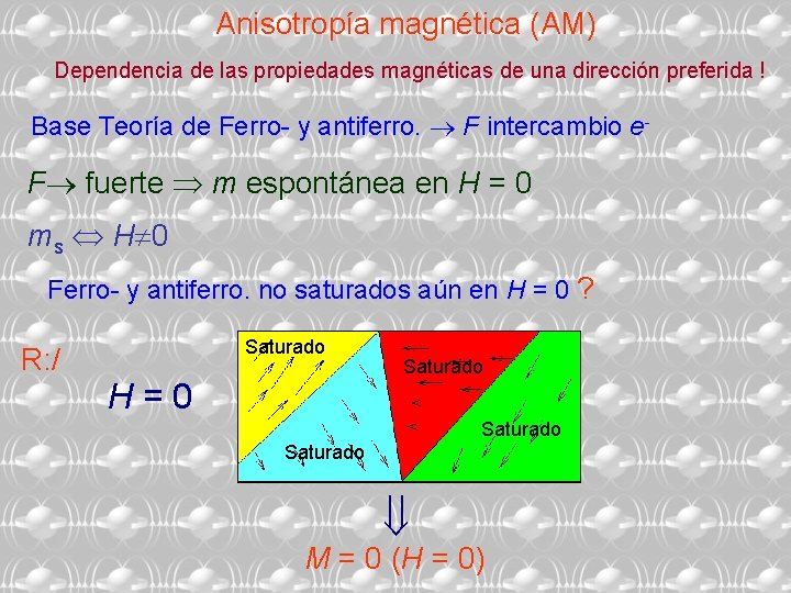 Anisotropía magnética (AM) Dependencia de las propiedades magnéticas de una dirección preferida ! Base