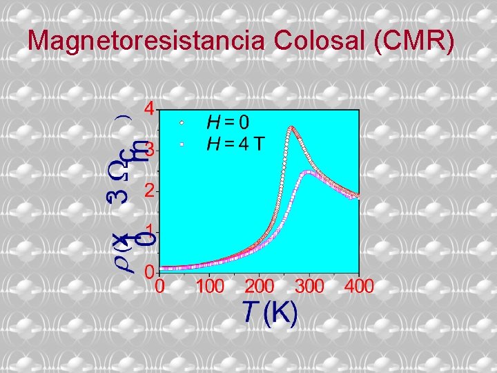 Magnetoresistancia Colosal (CMR) 