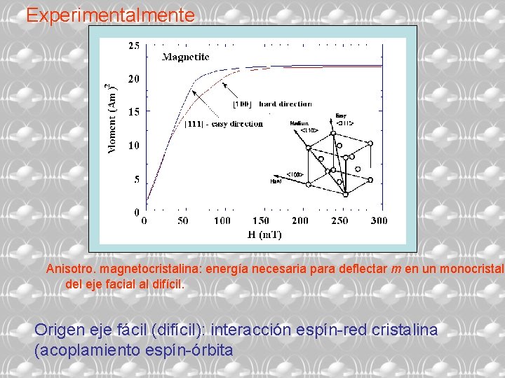 Experimentalmente Anisotro. magnetocristalina: energía necesaria para deflectar m en un monocristal del eje facial