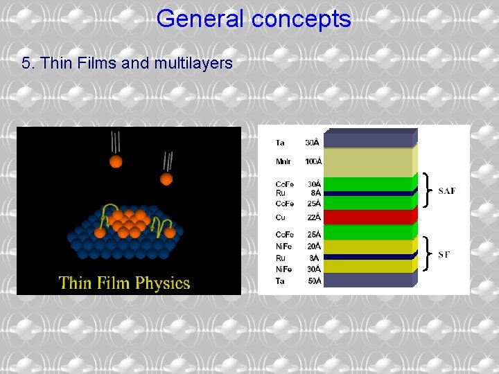 General concepts 5. Thin Films and multilayers 