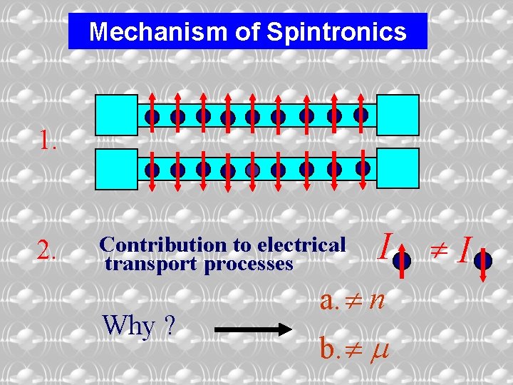 Mechanism of Spintronics 1. 2. Contribution to electrical transport processes Why ? I a.