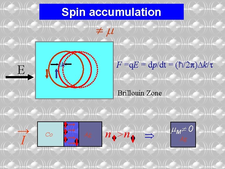 Spin accumulation F =q. E = dp/dt = (ħ/2 ) k/ k E Brillouin