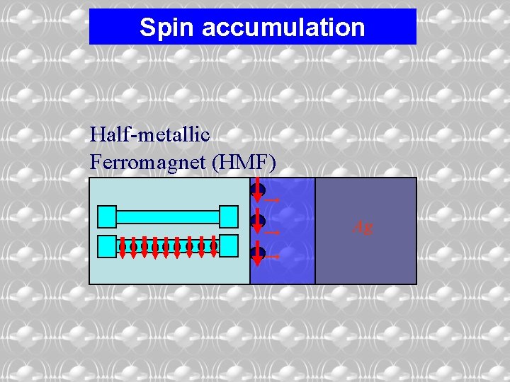 Spin accumulation Half-metallic Ferromagnet (HMF) → → → Ag 