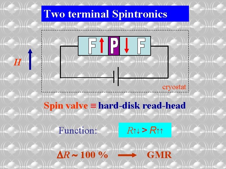 Two terminal Spintronics H cryostat Spin valve hard-disk read-head Function: R 100 % R