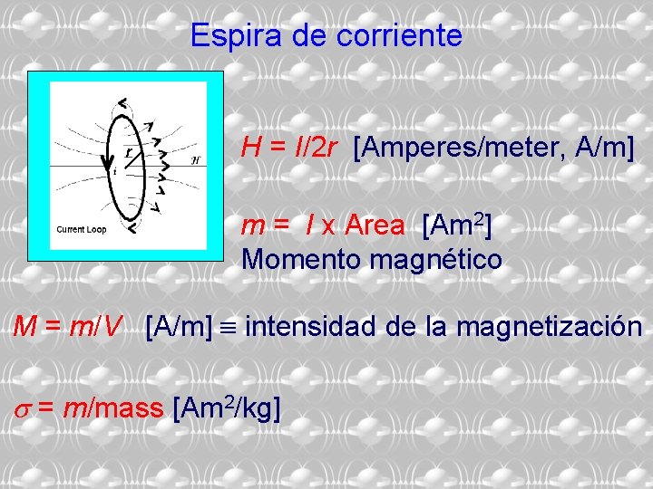 Espira de corriente r H = I/2 r [Amperes/meter, A/m] m = I x