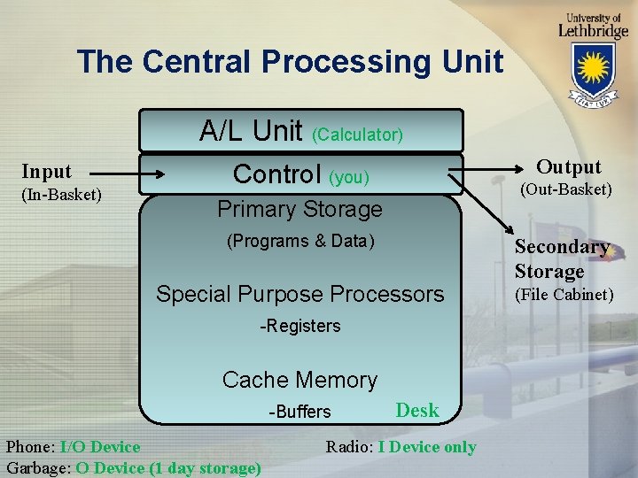 The Central Processing Unit A/L Unit (Calculator) Input (In-Basket) Output Control (you) (Out-Basket) Primary