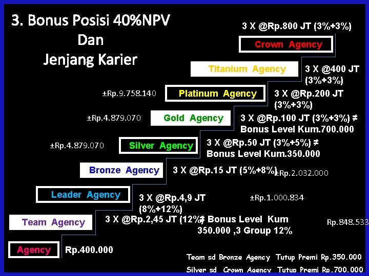 3. Bonus Posisi 40%NPV Dan Jenjang Karier 3 X @Rp. 800 JT (3%+3%) Crown