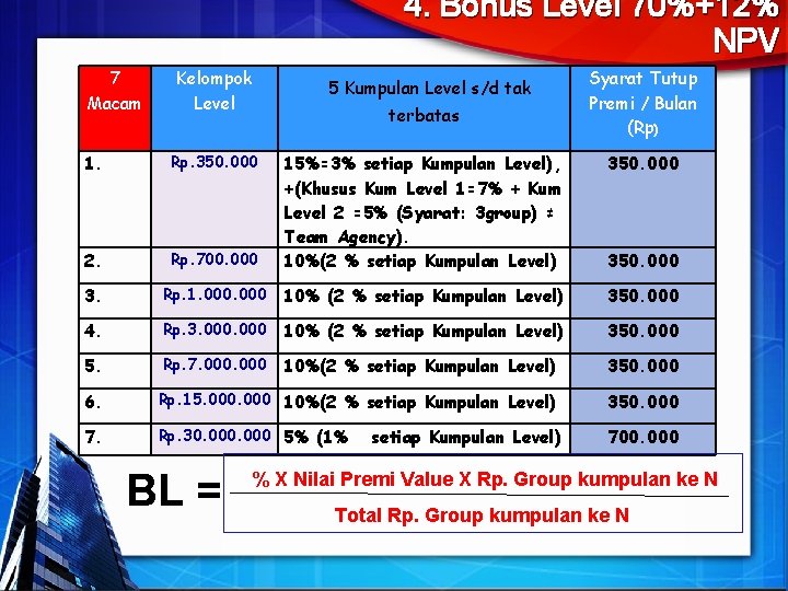 4. Bonus Level 70%+12% NPV 7 Macam Kelompok Level 1. Rp. 350. 000 2.