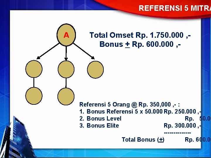 REFERENSI 5 MITRA A Total Omset Rp. 1. 750. 000 , Bonus + Rp.