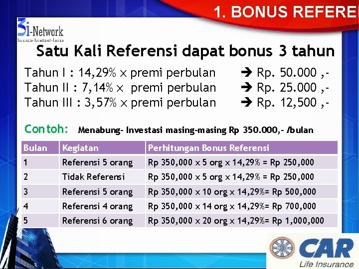 1. BONUS REFEREN Satu Kali Referensi dapat bonus 3 tahun Tahun I : 14,