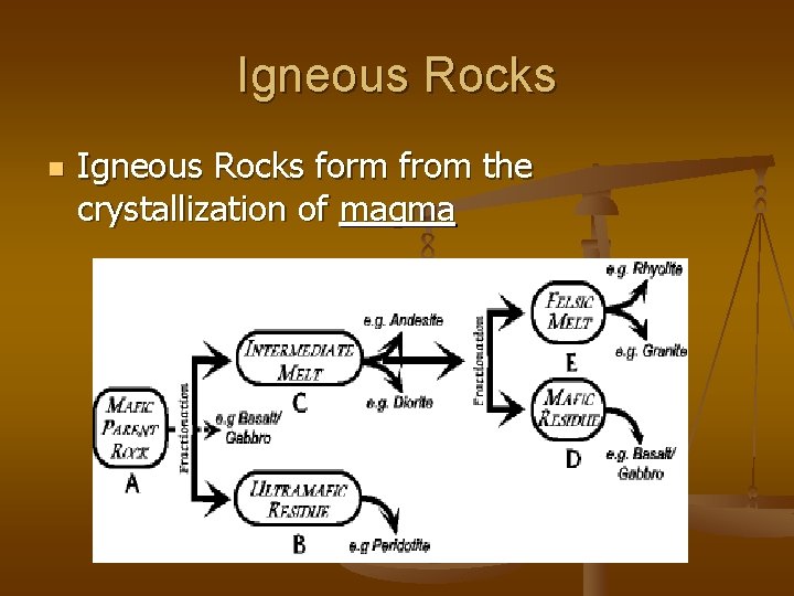 Igneous Rocks n Igneous Rocks form from the crystallization of magma 