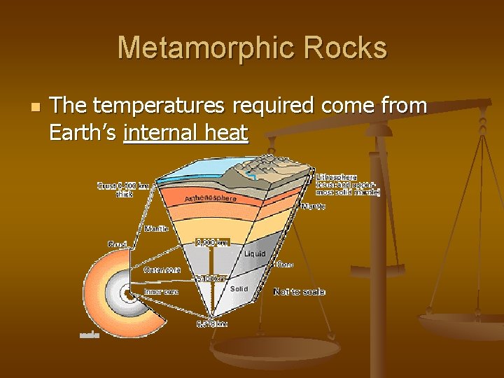 Metamorphic Rocks n The temperatures required come from Earth’s internal heat 