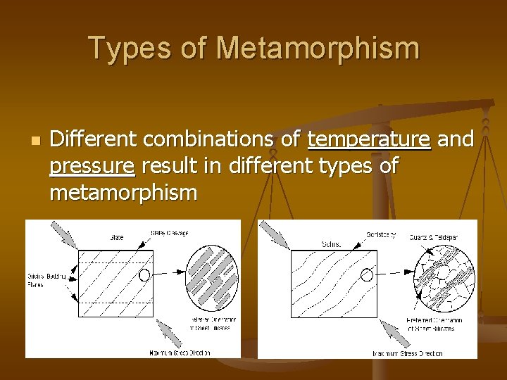Types of Metamorphism n Different combinations of temperature and pressure result in different types