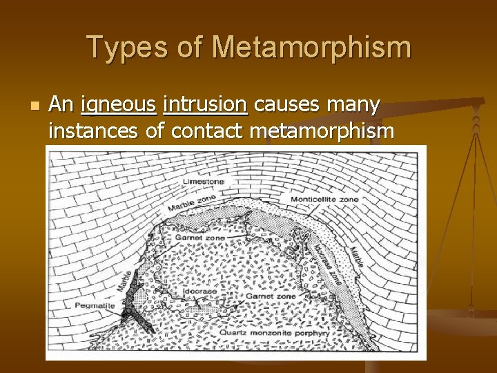 Types of Metamorphism n An igneous intrusion causes many instances of contact metamorphism 