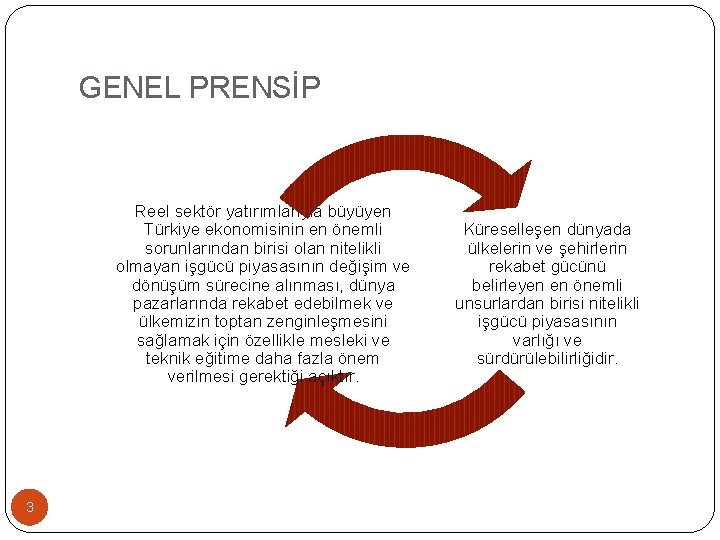 GENEL PRENSİP Reel sektör yatırımlarıyla büyüyen Türkiye ekonomisinin en önemli sorunlarından birisi olan nitelikli GENEL PRENSİP Reel sektör yatırımlarıyla büyüyen Türkiye ekonomisinin en önemli sorunlarından birisi olan nitelikli