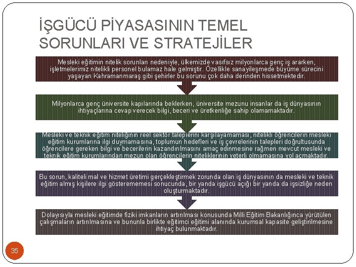 İŞGÜCÜ PİYASASININ TEMEL SORUNLARI VE STRATEJİLER Mesleki eğitimin nitelik sorunları nedeniyle, ülkemizde vasıfsız milyonlarca İŞGÜCÜ PİYASASININ TEMEL SORUNLARI VE STRATEJİLER Mesleki eğitimin nitelik sorunları nedeniyle, ülkemizde vasıfsız milyonlarca
