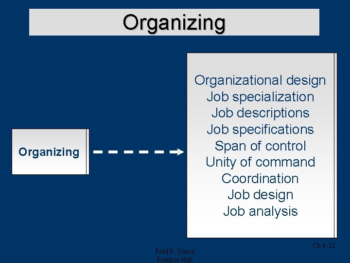 Organizing Organizational design Job Job specialization Job descriptions Job Job specifications Span of of Organizing Organizational design Job Job specialization Job descriptions Job Job specifications Span of of