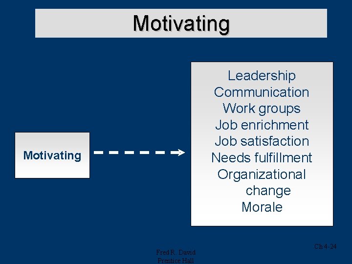 Motivating Leadership Communication Work groups Job enrichment Job satisfaction Needs fulfillment Organizational change Morale Motivating Leadership Communication Work groups Job enrichment Job satisfaction Needs fulfillment Organizational change Morale