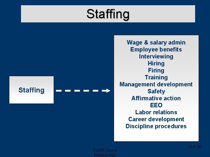 Staffing Wage & salary admin Employee benefits Interviewing Hiring Firing Training Management development Safety Staffing Wage & salary admin Employee benefits Interviewing Hiring Firing Training Management development Safety