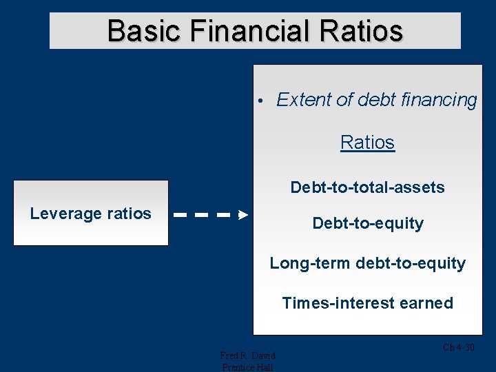 Basic Financial Ratios Extent of debt financing • Ratios Debt-to-total-assets Leverage ratios Debt-to-equity Long-term Basic Financial Ratios Extent of debt financing • Ratios Debt-to-total-assets Leverage ratios Debt-to-equity Long-term