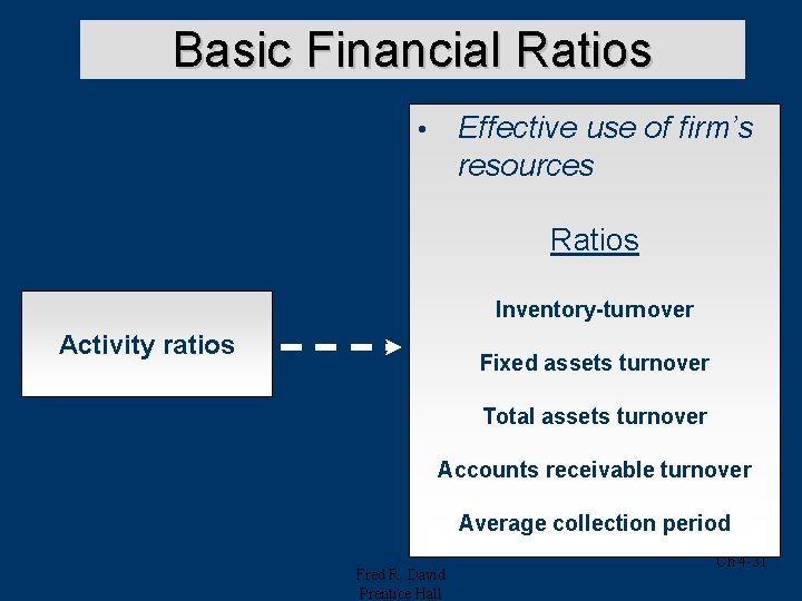 Basic Financial Ratios Effective use of firm’s resources • Ratios Inventory-turnover Activity ratios Fixed Basic Financial Ratios Effective use of firm’s resources • Ratios Inventory-turnover Activity ratios Fixed