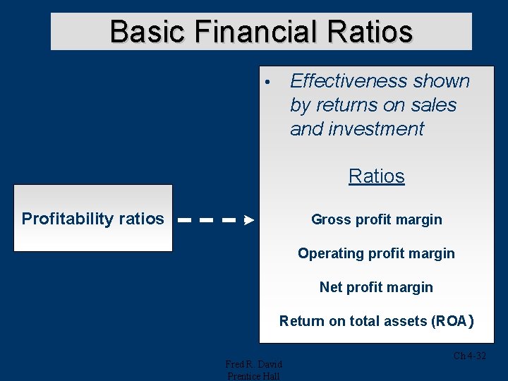 Basic Financial Ratios Effectiveness shown by returns on sales and investment • Ratios Profitability Basic Financial Ratios Effectiveness shown by returns on sales and investment • Ratios Profitability