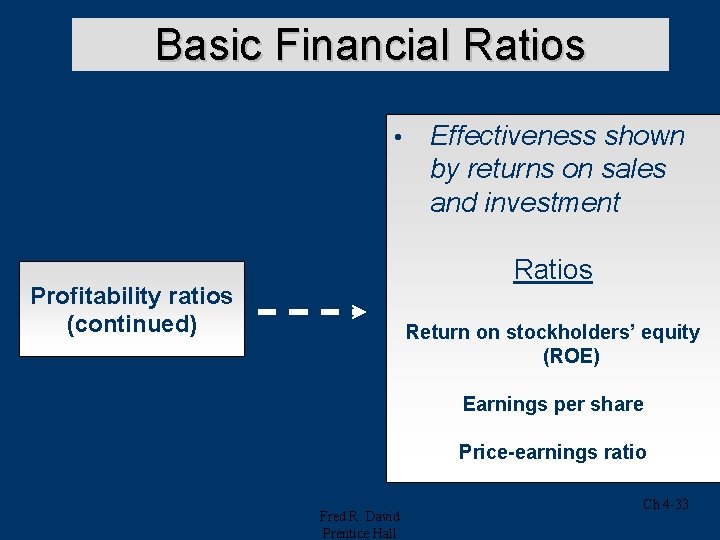 Basic Financial Ratios • Effectiveness shown by returns on sales and investment Ratios Profitability Basic Financial Ratios • Effectiveness shown by returns on sales and investment Ratios Profitability
