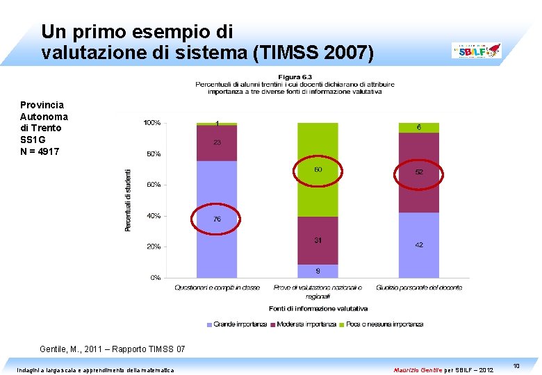 Un primo esempio di valutazione di sistema (TIMSS 2007) Provincia Autonoma di Trento SS