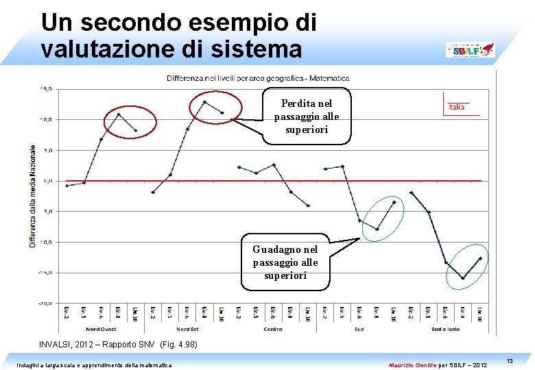 Un secondo esempio di valutazione di sistema Perdita nel passaggio alle superiori Guadagno nel