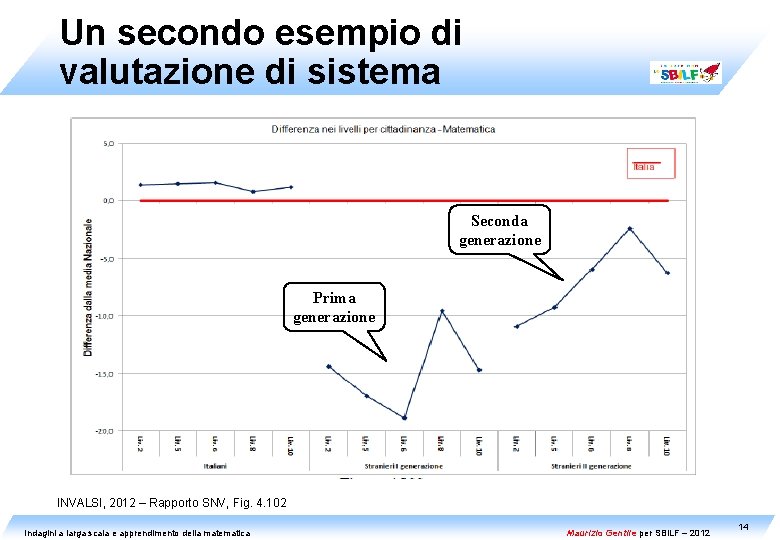 Un secondo esempio di valutazione di sistema Seconda generazione Prima generazione INVALSI, 2012 –