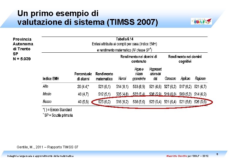 Un primo esempio di valutazione di sistema (TIMSS 2007) Provincia Autonoma di Trento SP