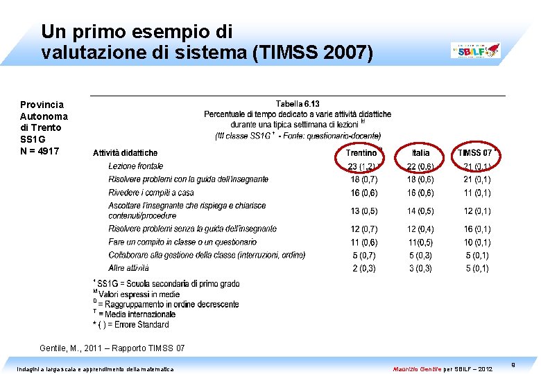 Un primo esempio di valutazione di sistema (TIMSS 2007) Provincia Autonoma di Trento SS