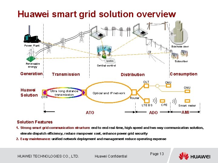 Huawei smart grid solution overview Power Plant Business user Subscriber Renewable energy Central control