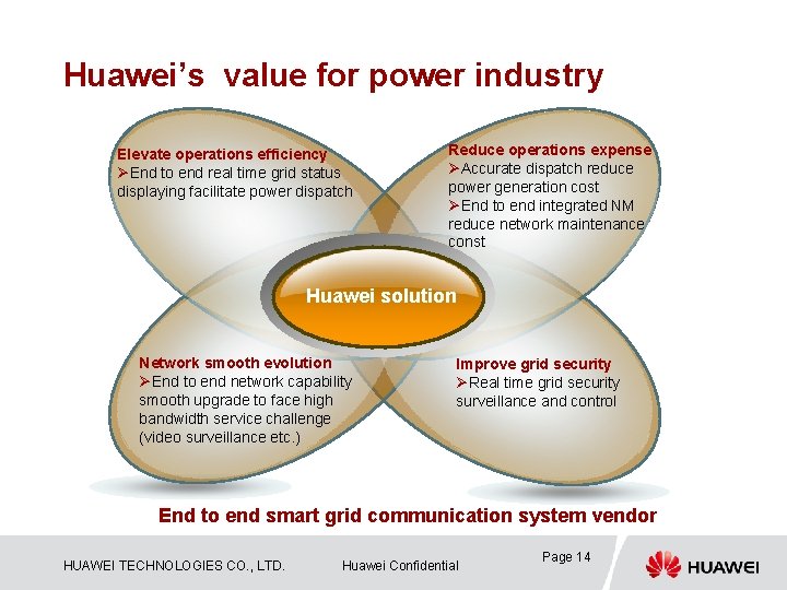 Huawei’s value for power industry Elevate operations efficiency ØEnd to end real time grid