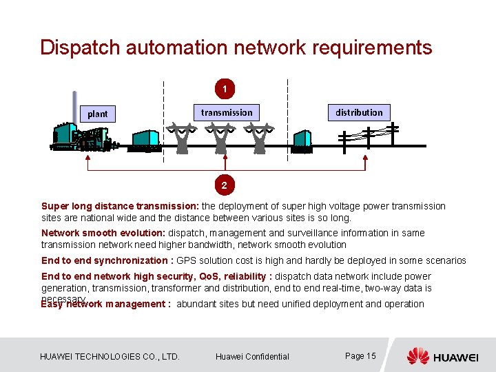 Dispatch automation network requirements 1 plant transmission distribution 2 Super long distance transmission: the