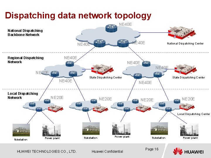 Dispatching data network topology NE 40 E National Dispatching Backbone Network NE 40 E
